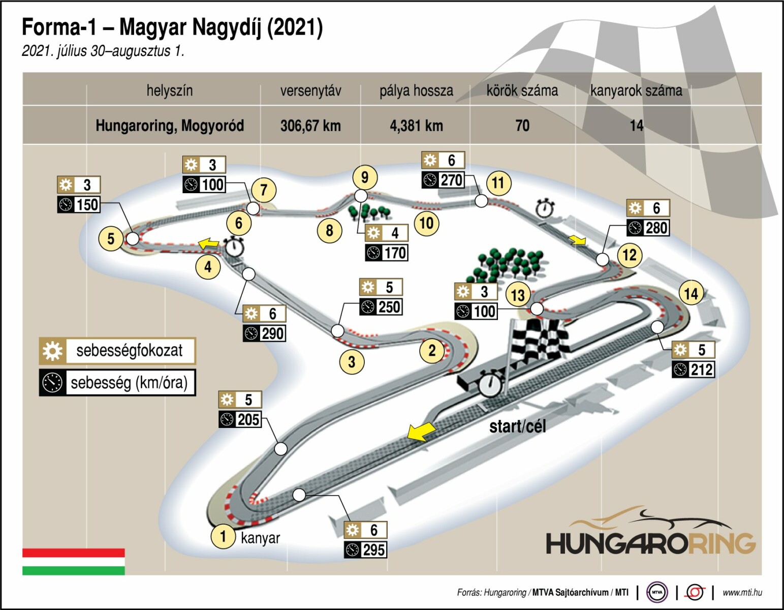 magyarnagydij