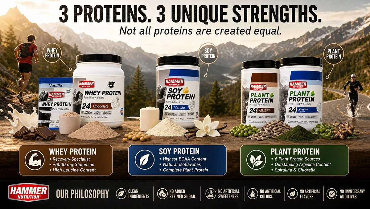A Hammer Nutrition három fehérjeporja: tejsavó-, szója- és növényi fehérje